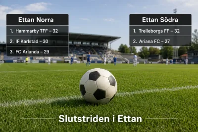 Experten tippar slutstriden i Ettan